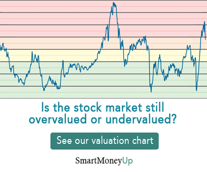 SmartMoneyUp ad - is the stock market still overvalued or undervalued?